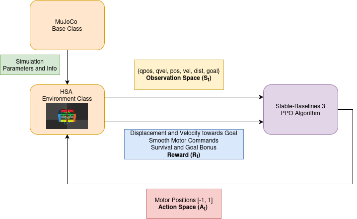Block Diagram